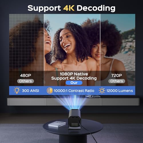 White 1080P Smart Projector with WiFi and Bluetooth J334394