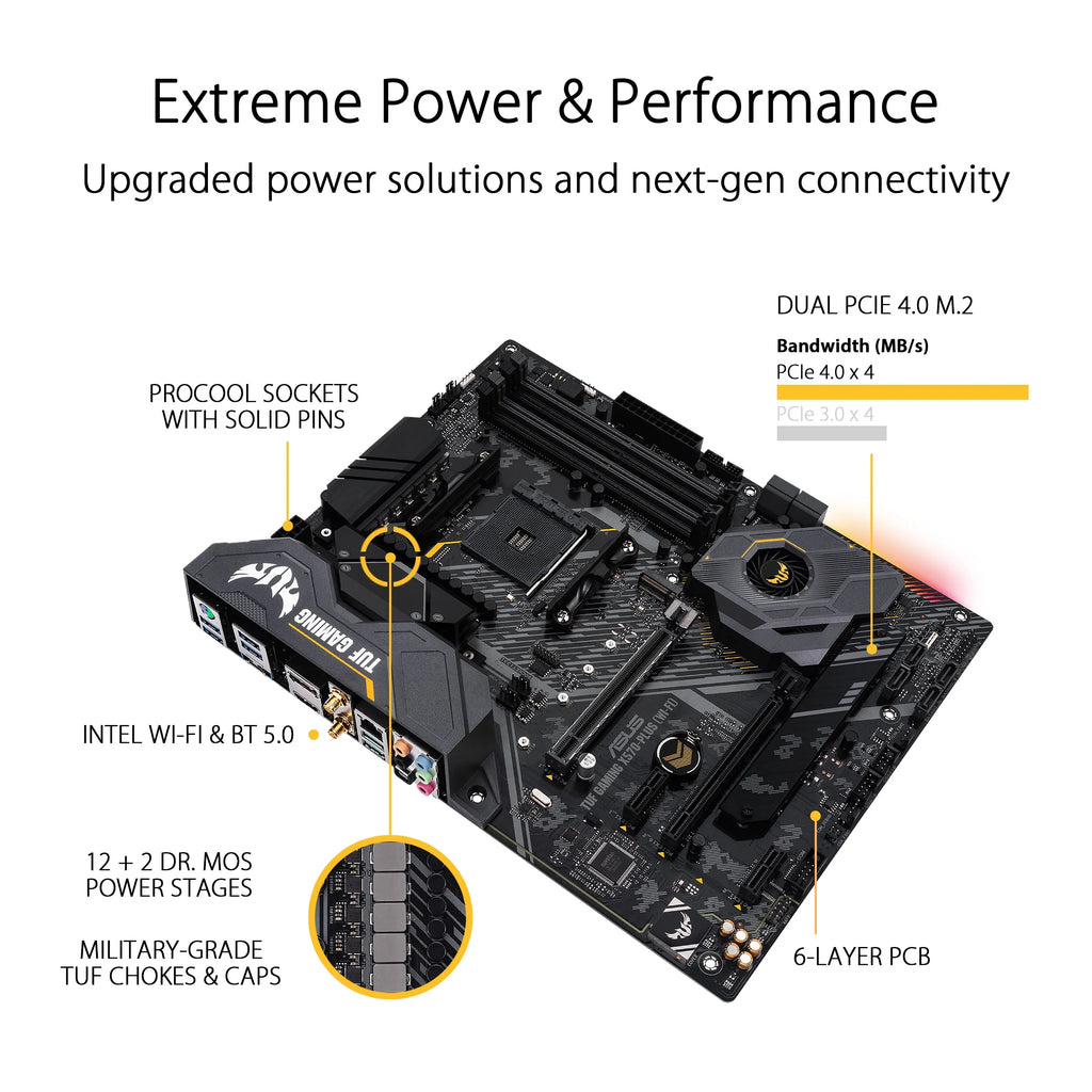 ATX Socket AM4 AMD X570 Motherboard R790275