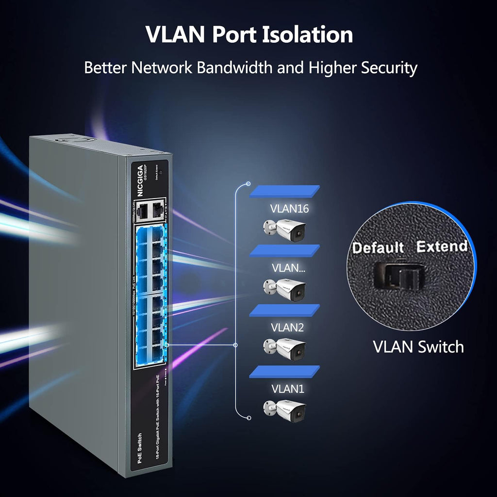 18 Port Gigabit PoE Switch with 16 Ports 1000Mbps PoE+@250W, 2 Gigabit Uplink Ports, Metal Case M880