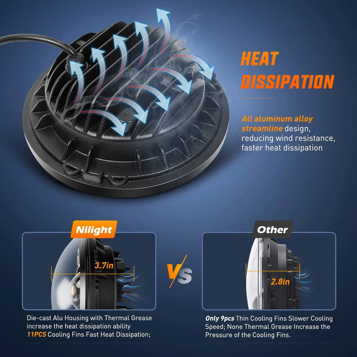 2PCS 7 Inch Round LED Headlight High Low Beam B2418