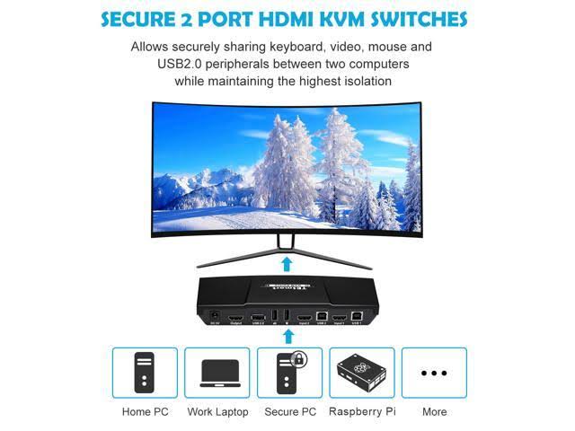 2x1 HDMI KVM Switch 4K 3840x2160@60Hz 4:4:4 USB 2.0 2pcs 5ft KVM Cables Black S8313
