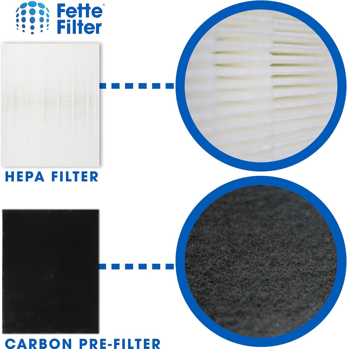 1 True HEPA Filter + 4 Carbon Replacement Filters Pack of 2 S9039