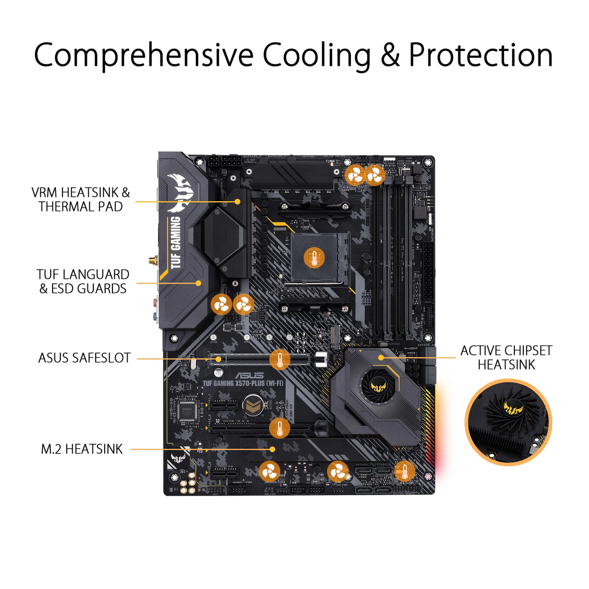 ATX Socket AM4 AMD X570 Motherboard R790275