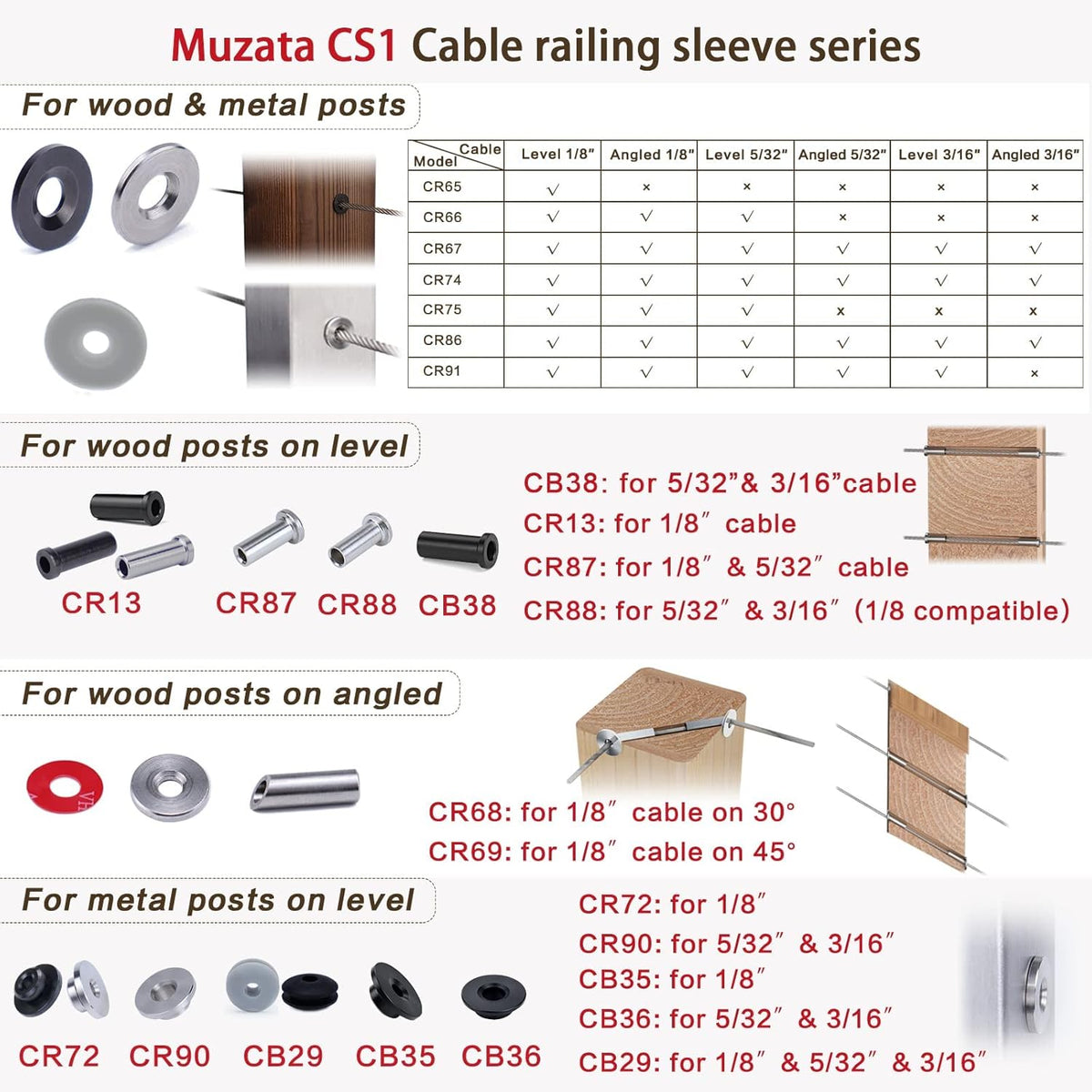 20Pack Cable Railing Kit Angled Protective Grommet for 90 Degree Corner 45 Degree L Shape Protector Sleeve for 1/8 Wire Rope Wood Posts T316 Stainless Steel Pack of 2 F200