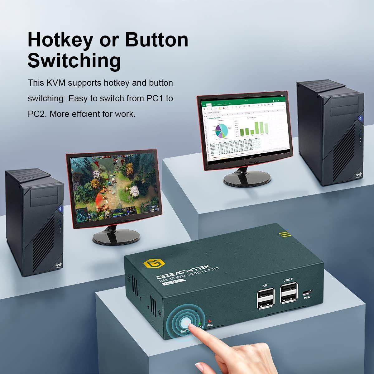 KVM Switch HDMI Dual Monitor 2 Port, 4K@60Hz, 2 USB 2.0 Hub, 4 HDMI Cables, 2 USB Cables S1798