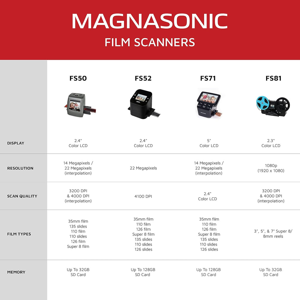 22MP Film Scanner with 2.4 LCD Screen F718034