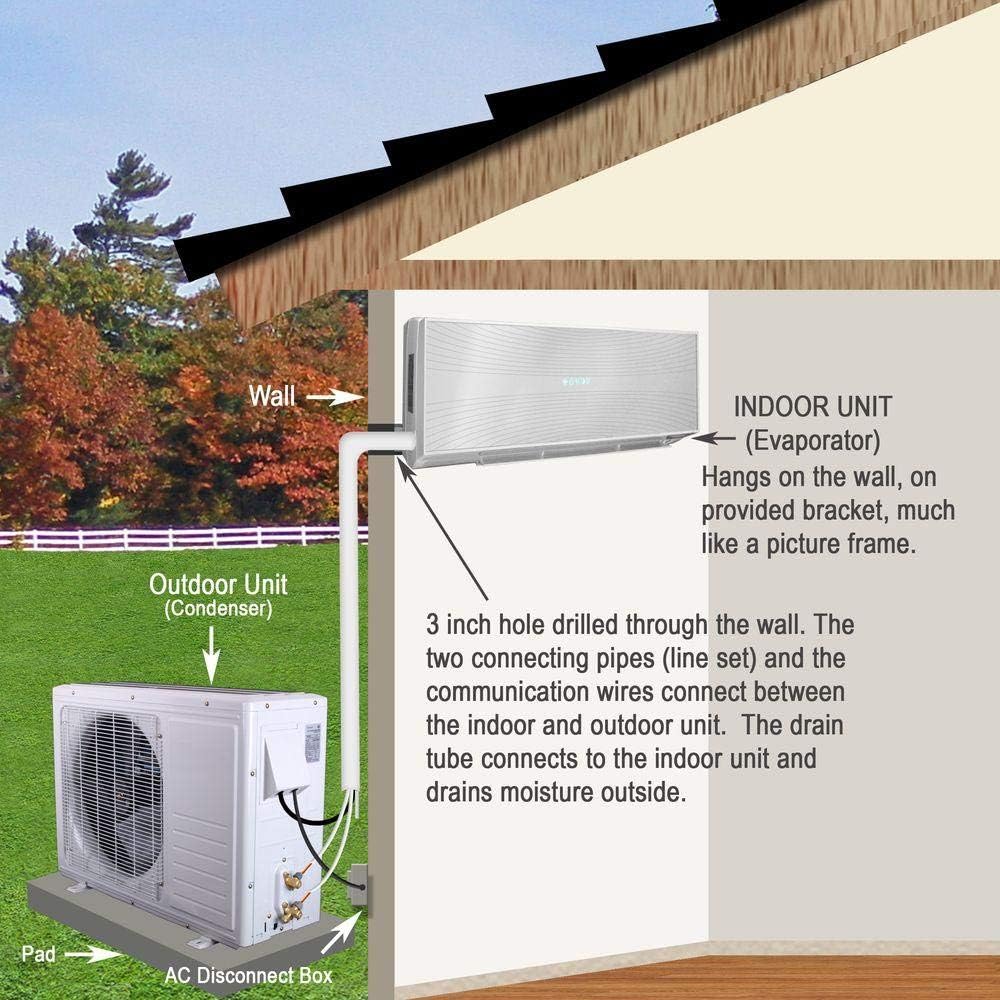 18,000 BTU Wall Mount Ductless Mini-Split Cool & Heat Pump System 1.5 Ton R364479
