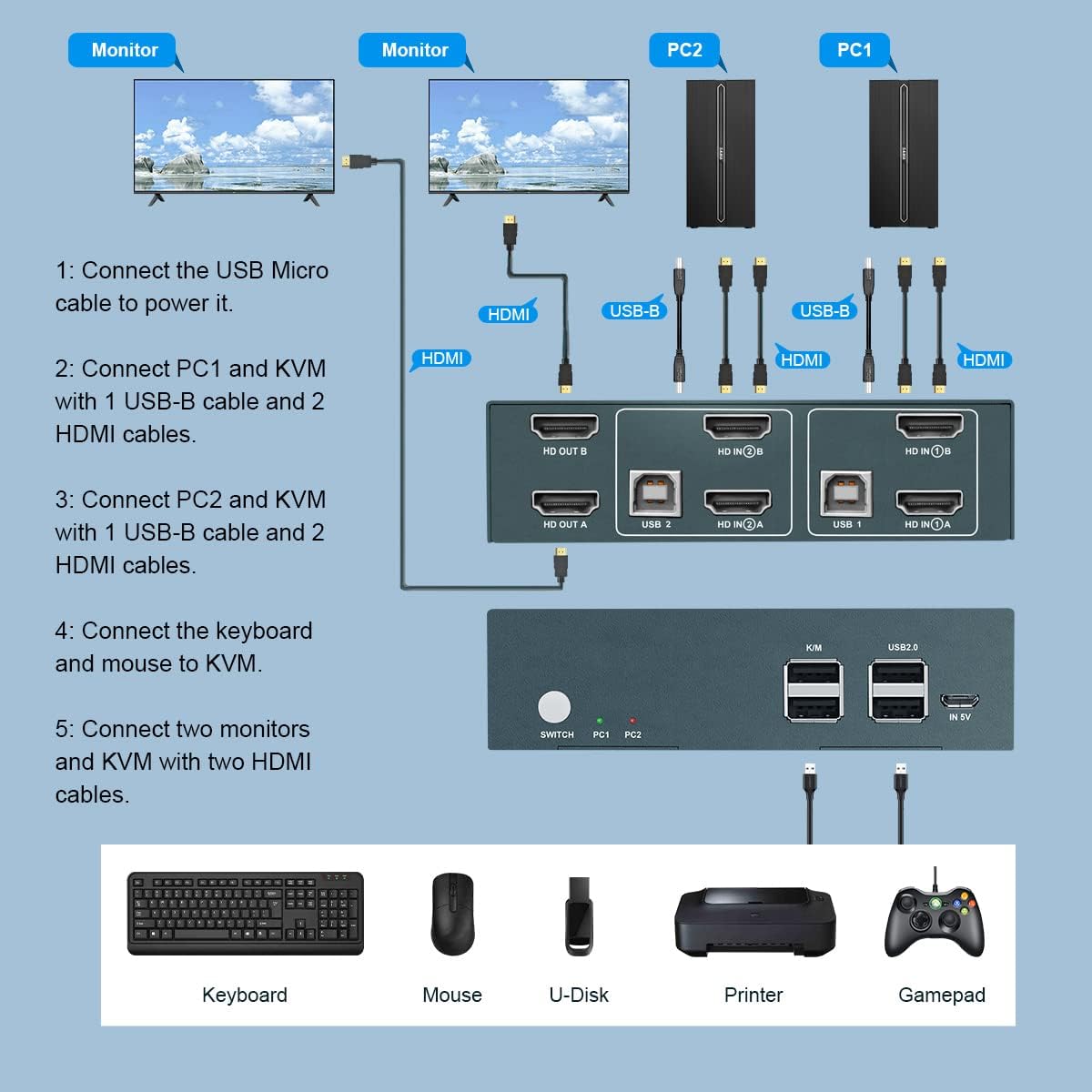 KVM Switch HDMI Dual Monitor 2 Port, 4K@60Hz, 2 USB 2.0 Hub, 4 HDMI Cables, 2 USB Cables S1798