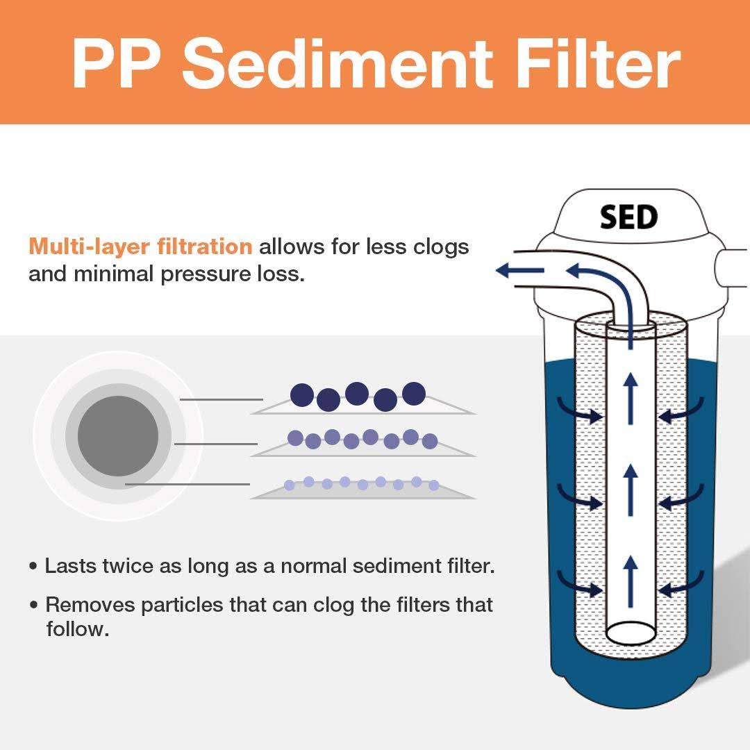 25-Pack 5 Micron 20-inch x 2.5-inch Sediment Filter Replacement Cartridges Q77616