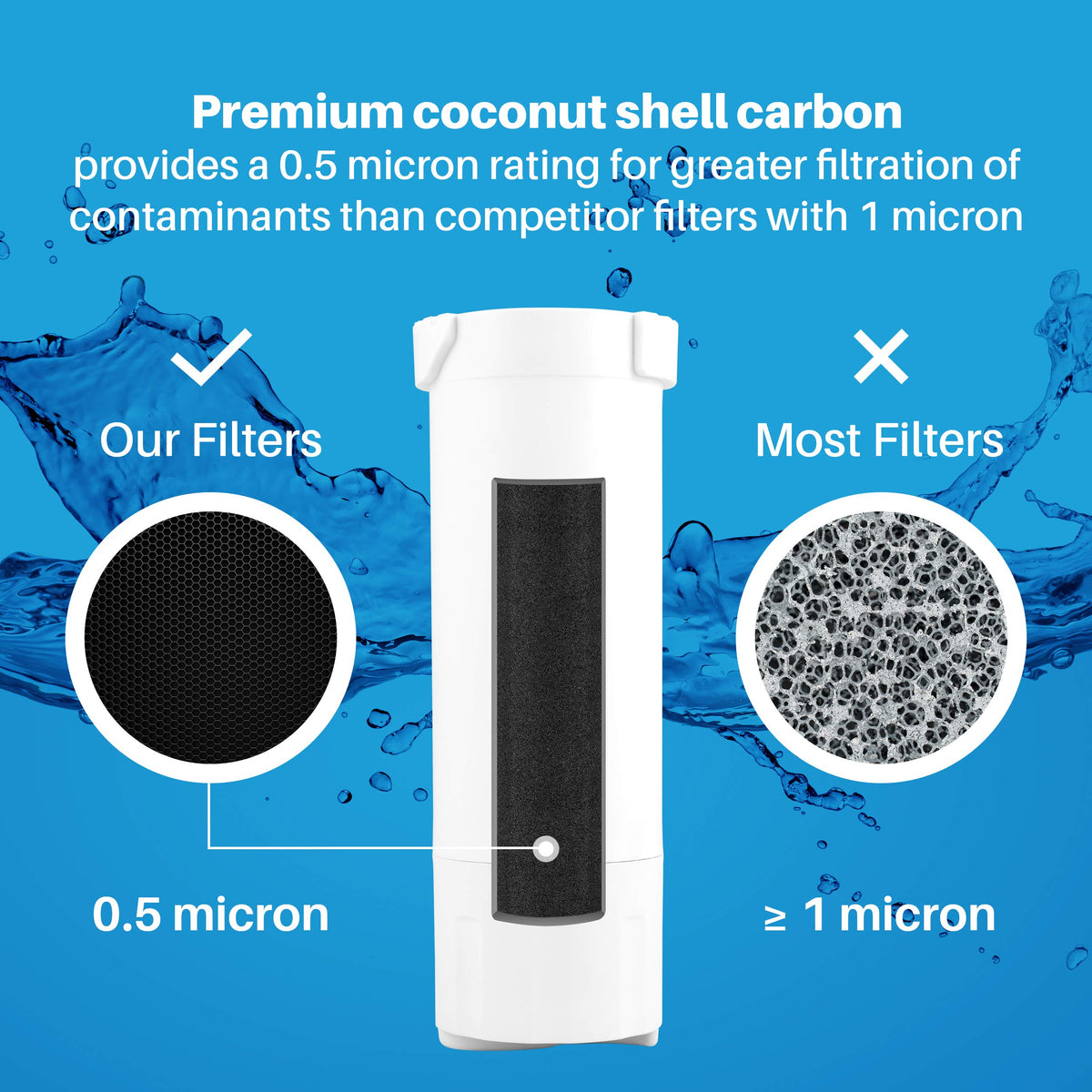 Refrigerator Water Filter Replacement (3 Pack) Q82206