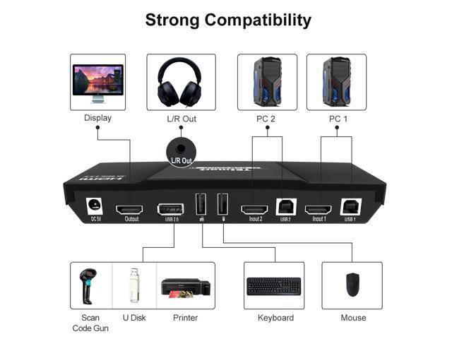 2x1 HDMI KVM Switch 4K 3840x2160@60Hz 4:4:4 USB 2.0 2pcs 5ft KVM Cables Black S8313