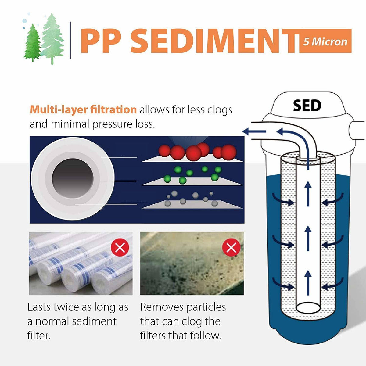 25-Pack 5 Micron 20-inch x 2.5-inch Sediment Filter Replacement Cartridges Q77616