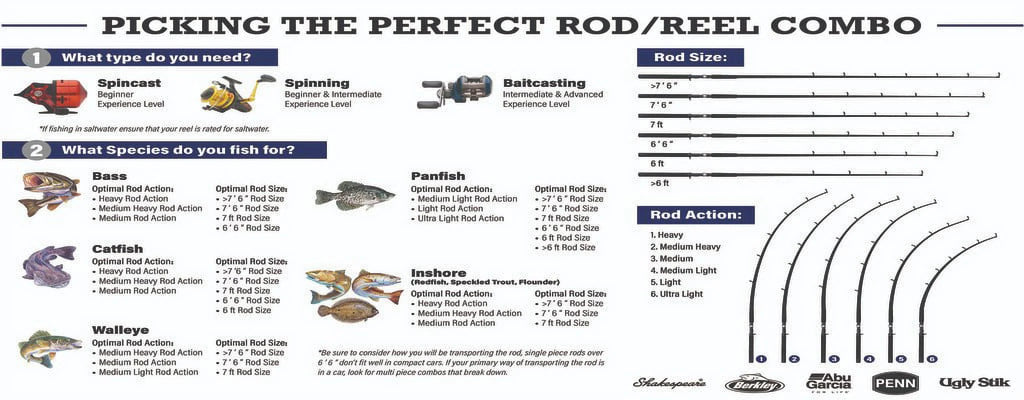 Crappie Hunter Spinning Fishing Rod C996